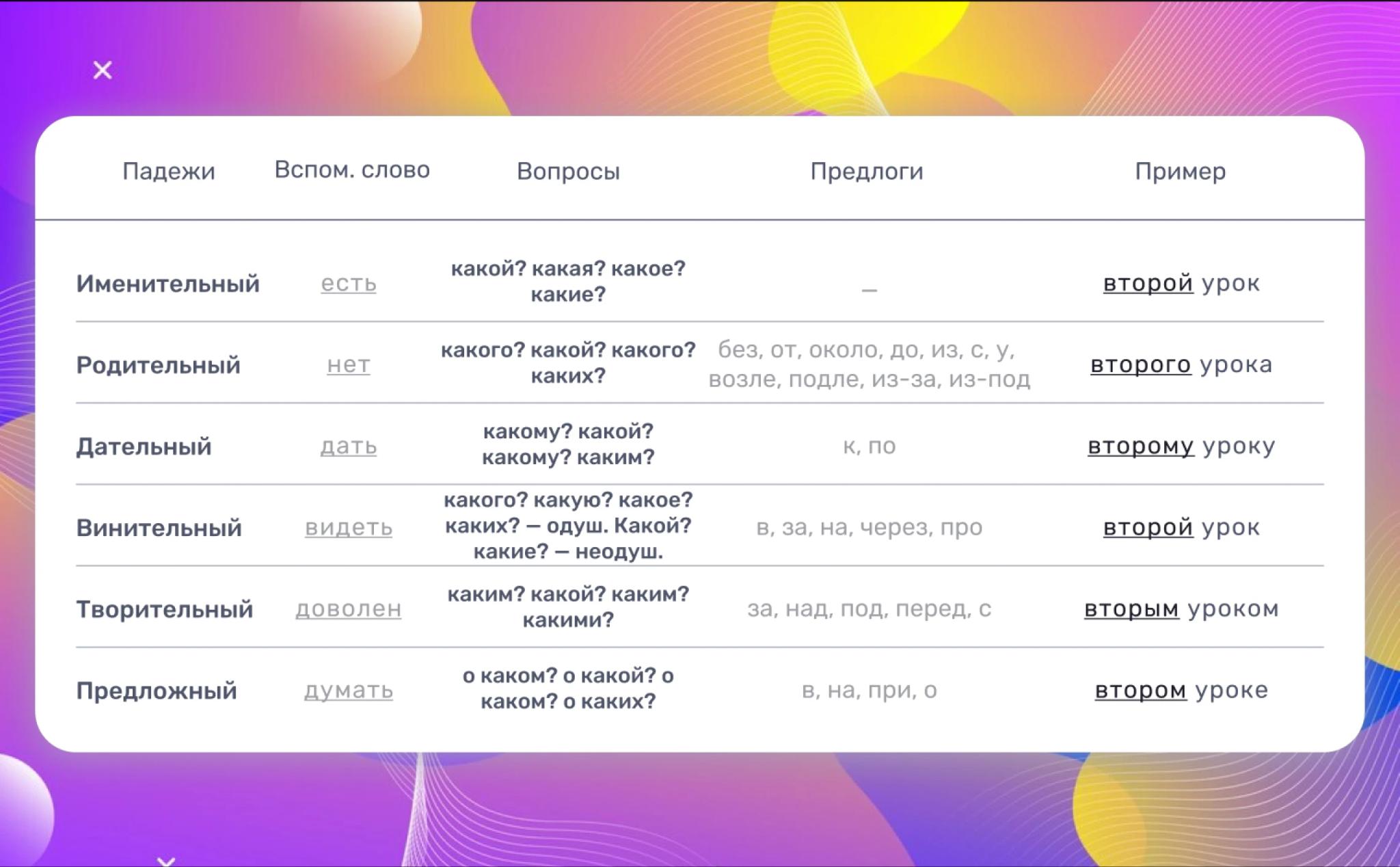 Играя какой падеж