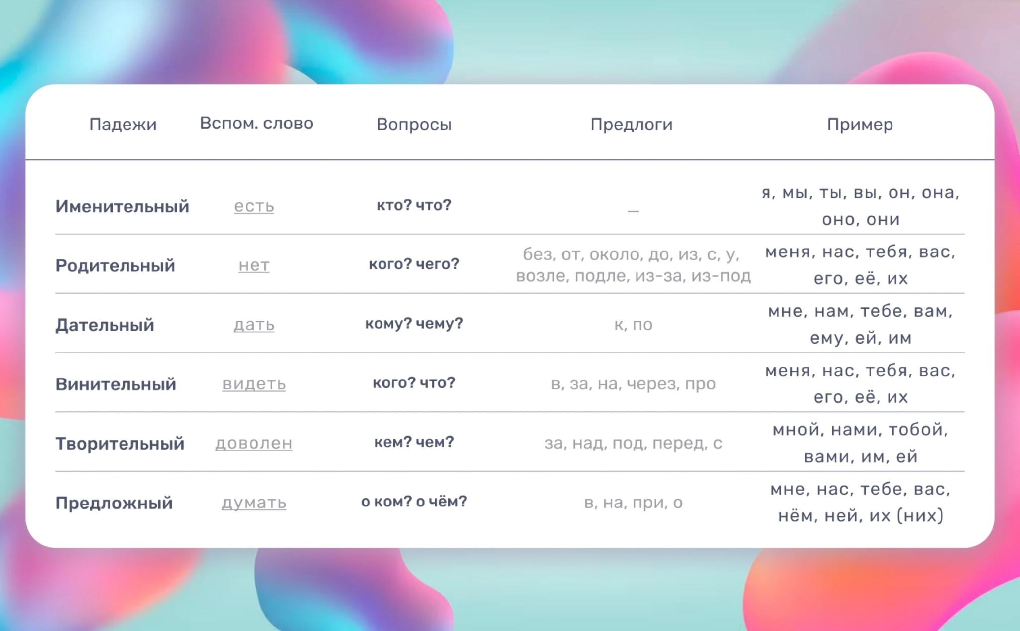 Играя какой падеж